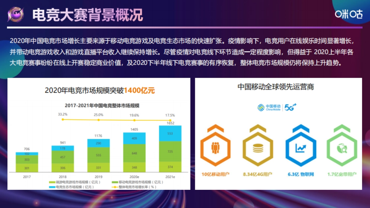 2021中国移动电子竞技大赛招商方案_第3页