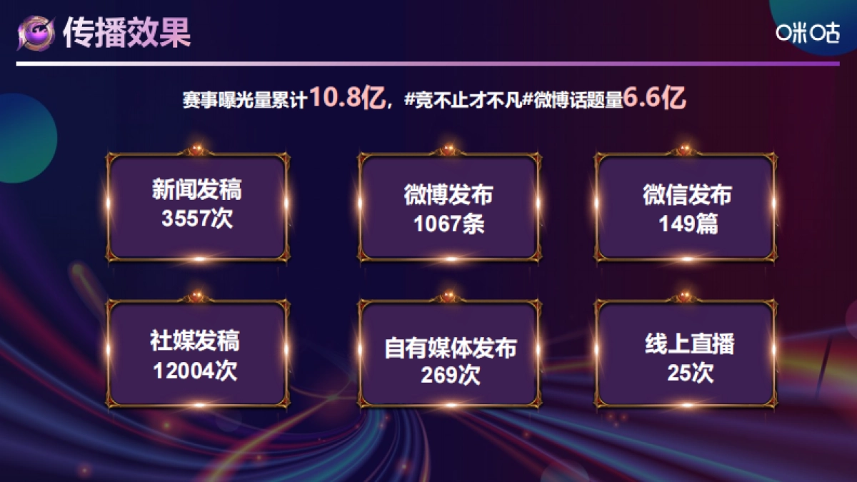 2021中国移动电子竞技大赛招商方案_第8页