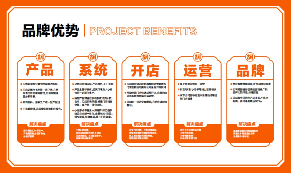 2022胡夫炸串招商手册_第6页