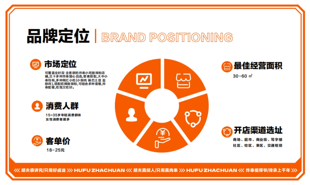 2022胡夫炸串招商手册_第7页