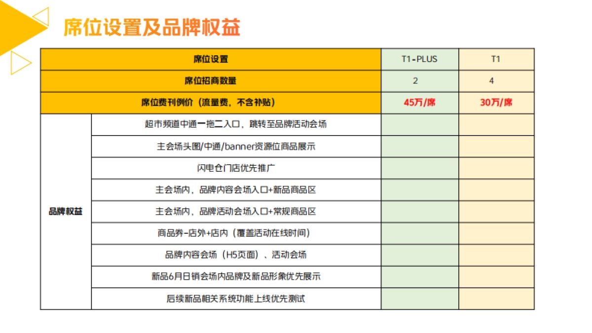 2022美团闪购“好物尝鲜就要快”6月新品活动招商方案_第8页