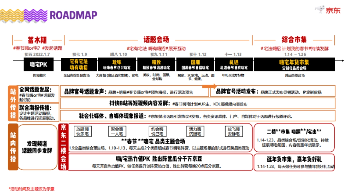 2022特物Z年货节招商方案_第7页