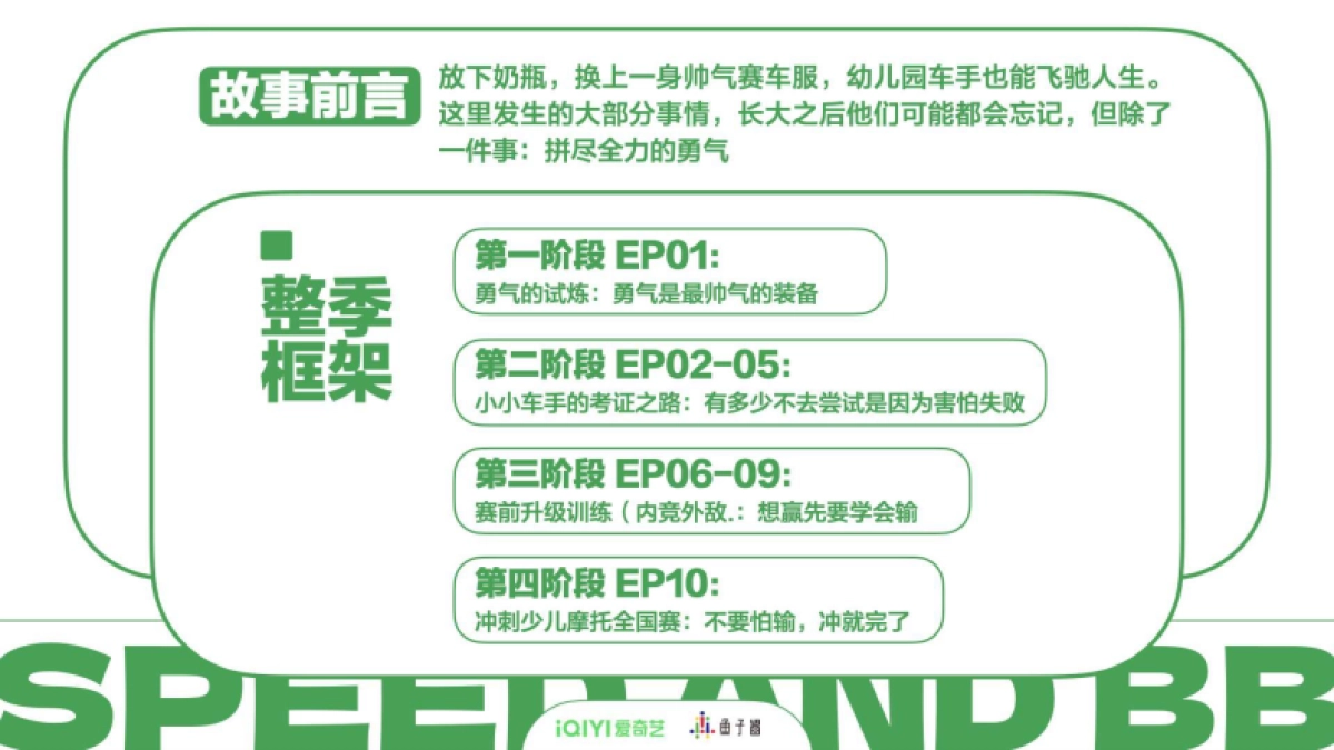 2024年爱奇艺自制综艺《速度与奶瓶》招商方案_第8页