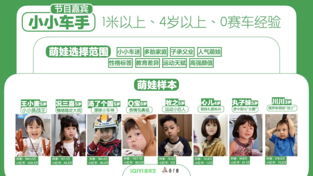 20240110-2024年爱奇艺自制综艺《速度与奶瓶》招商方案_第6页