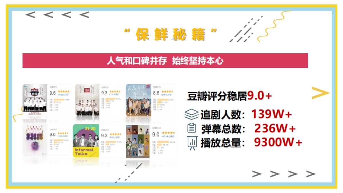 哔哩哔哩《非正式会谈6下》招商方案_第4页