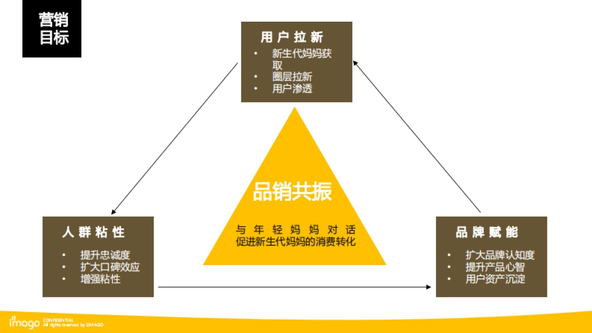 飞鹤X京超婴熊童萌营销招商方案_第2页