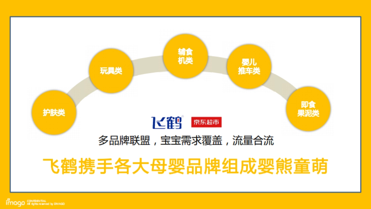 飞鹤X京超婴熊童萌营销招商方案_第8页