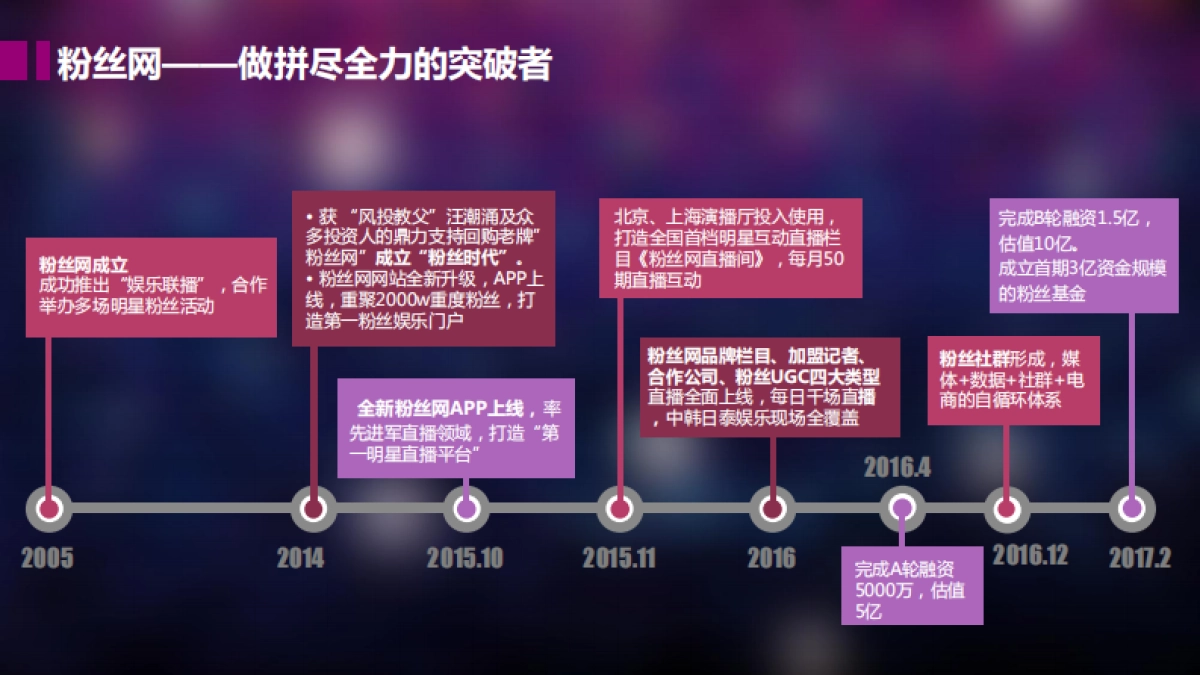粉丝盛典招商方案_第4页