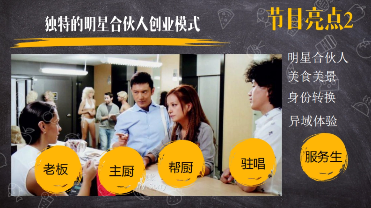 官方版《中餐厅》招商方案_第7页