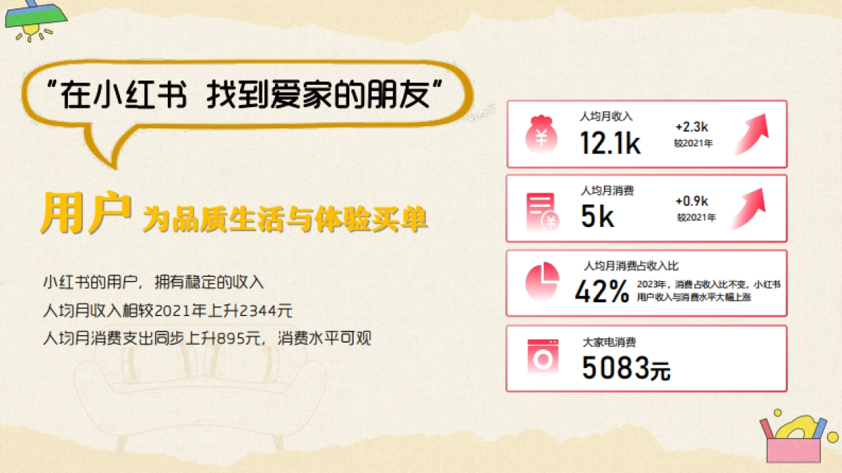 红书《哇塞！生活家》招商通案_第3页