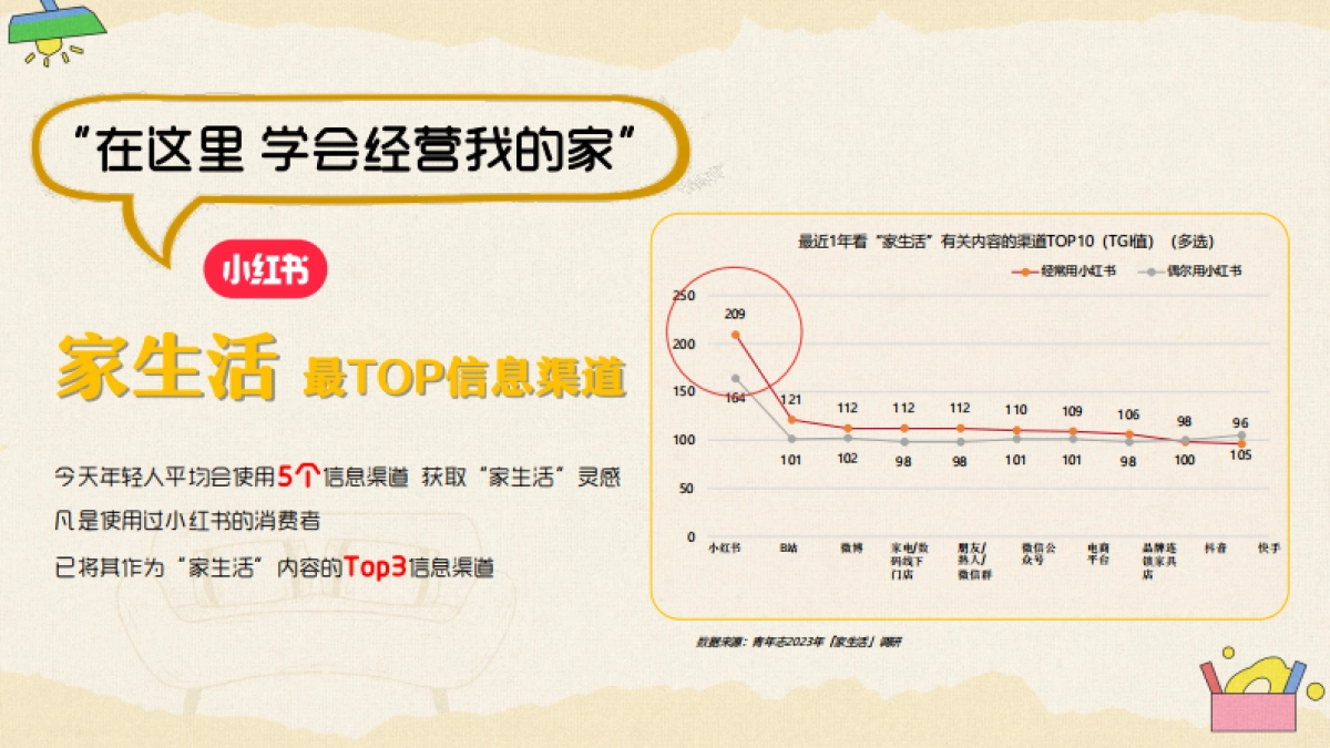 红书《哇塞！生活家》招商通案_第4页