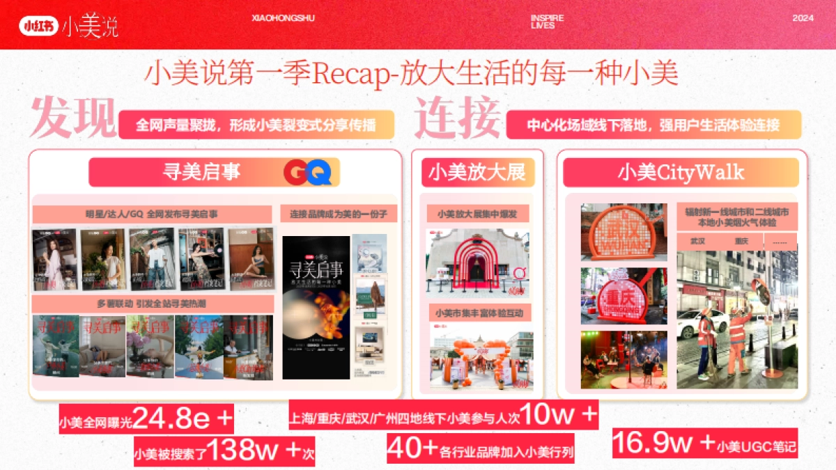 红书S+级大事件-小美说三八招商方案_第5页