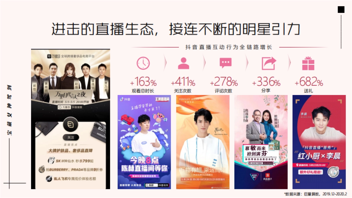 巨量引擎明星直播招商方案_20200602_第2页