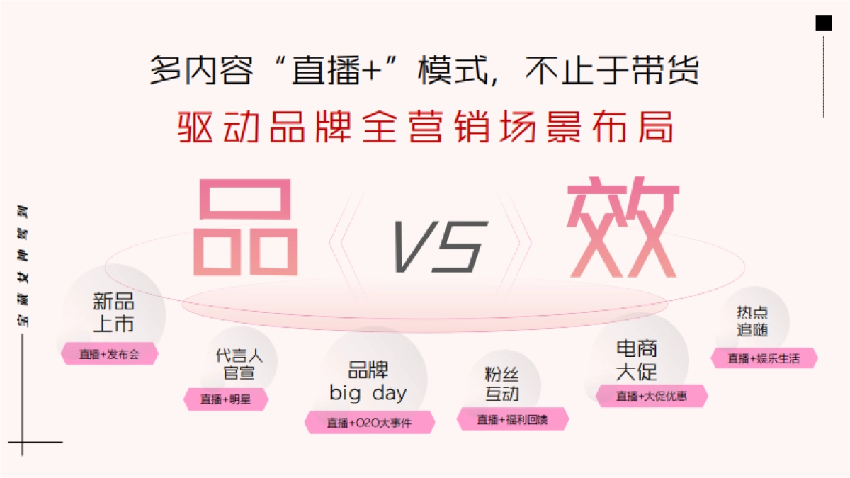 巨量引擎明星直播招商方案_20200602_第3页