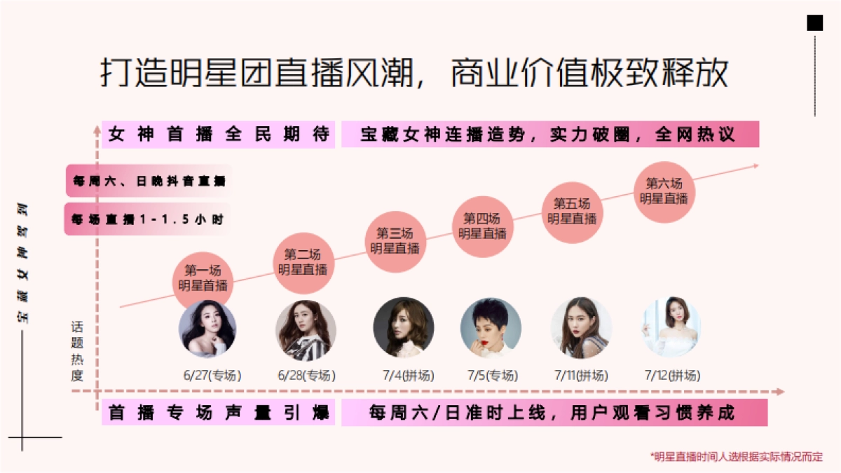 巨量引擎明星直播招商方案_20200602_第9页