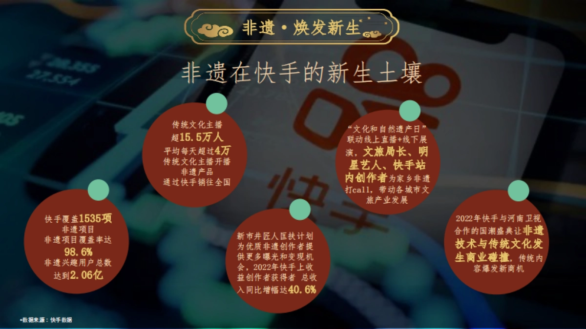 快手】2024非遗正当潮招商方案_第8页