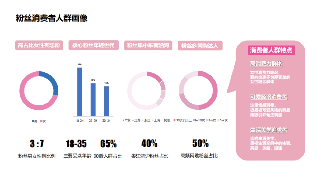丽鸥家族招商方案_第5页