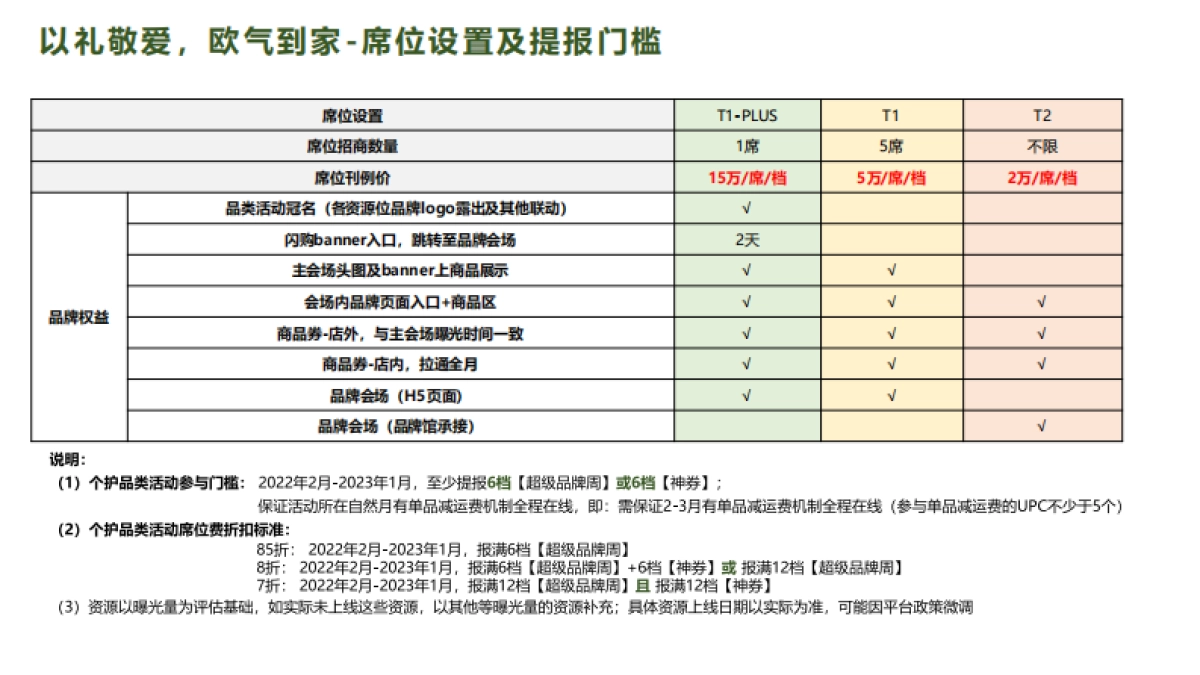美团闪购22年6月个护+口腔活动招商方案_第6页