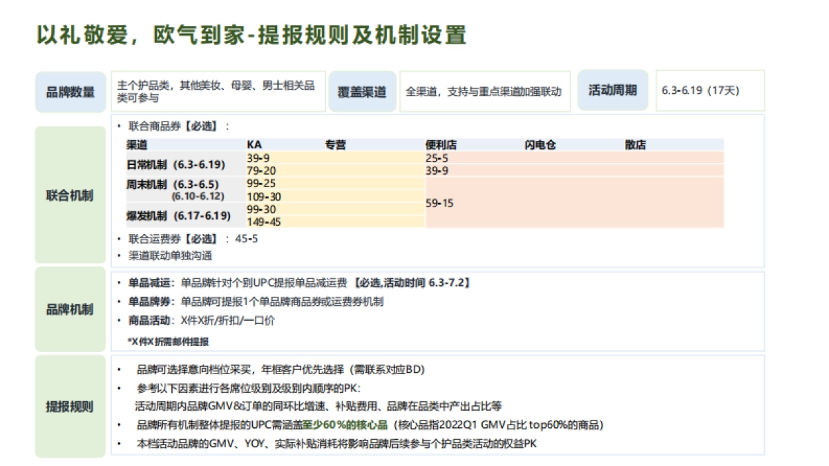 美团闪购22年6月个护+口腔活动招商方案_第7页
