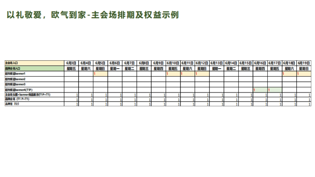 美团闪购22年6月个护+口腔活动招商方案_第9页
