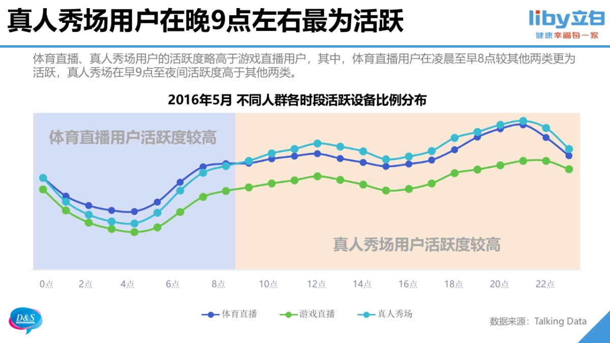 【立白】立白直播秀策划方案（KPI及报价待更新）-0808_第10页