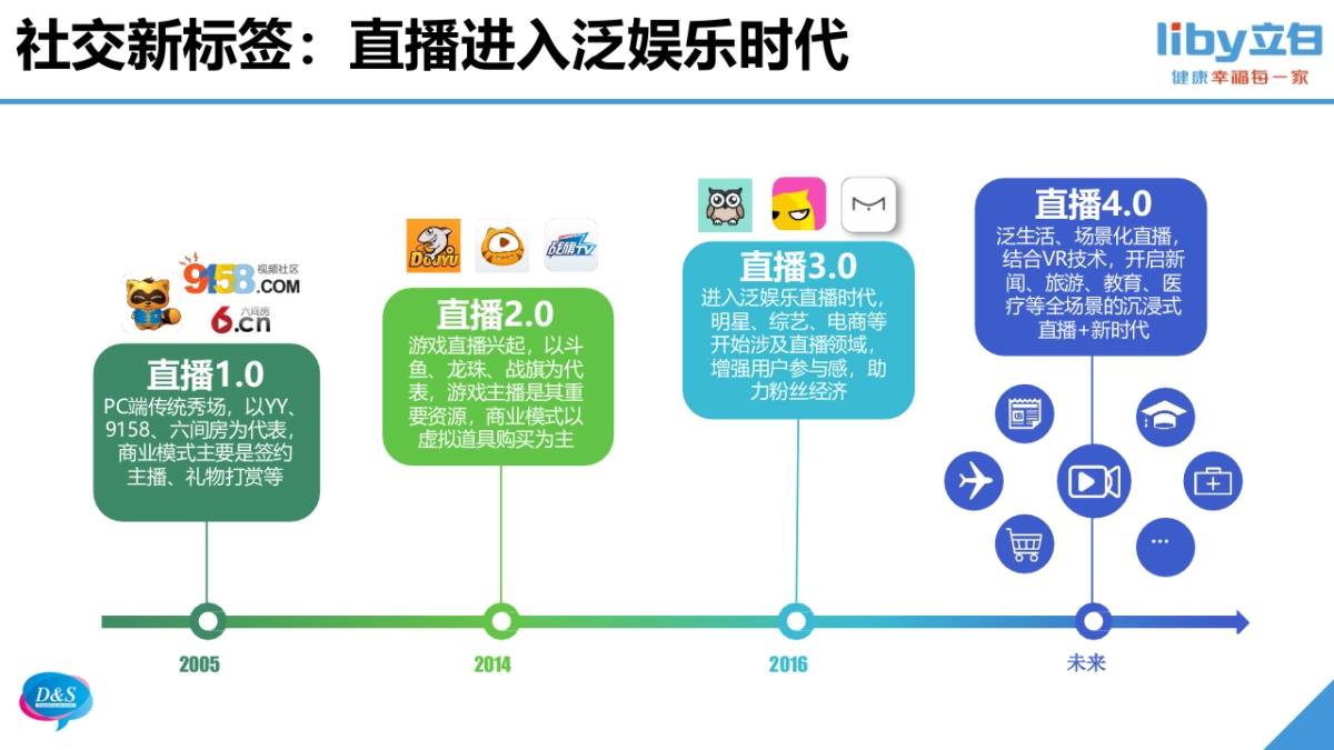 【立白】立白直播秀策划方案（KPI及报价待更新）-0808_第3页