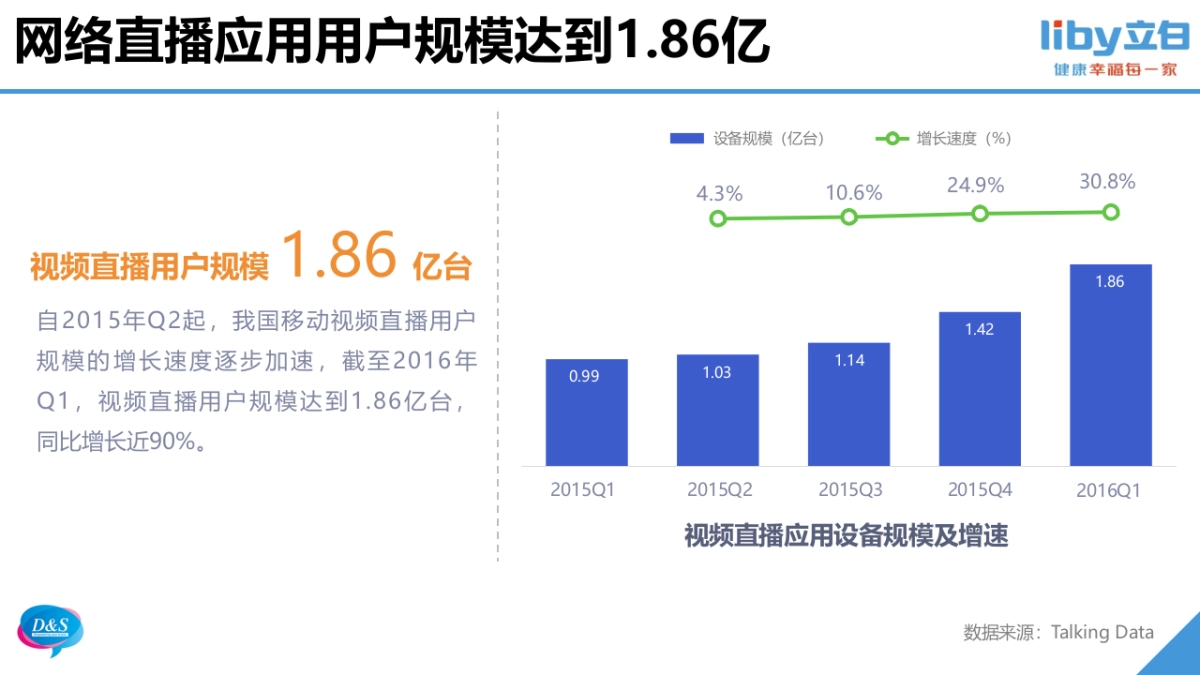 【立白】立白直播秀策划方案（KPI及报价待更新）-0808_第4页