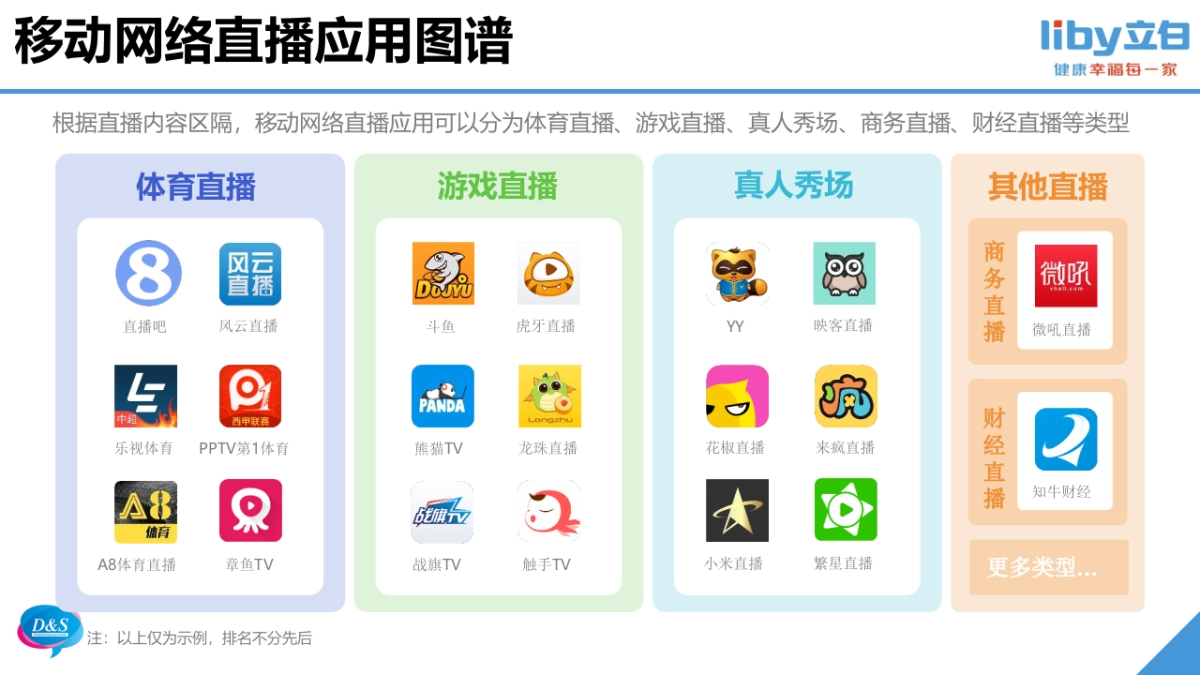 【立白】立白直播秀策划方案（KPI及报价待更新）-0808_第6页