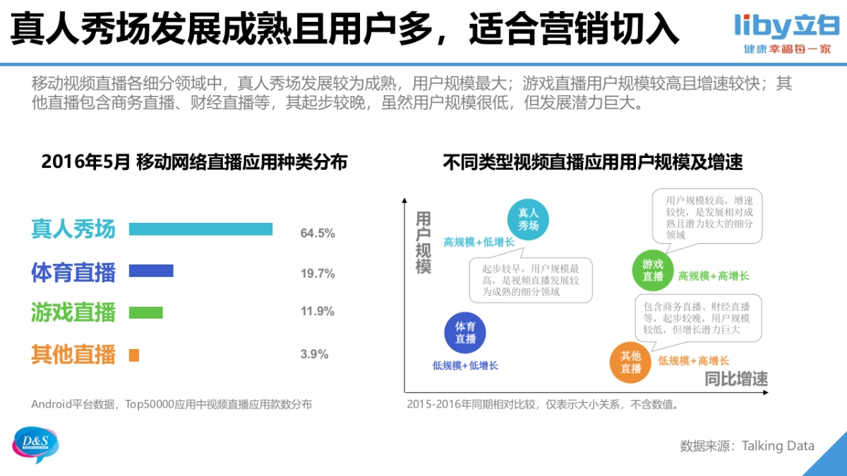 【立白】立白直播秀策划方案（KPI及报价待更新）-0808_第7页