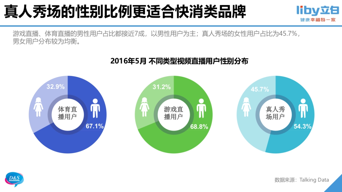 【立白】立白直播秀策划方案（KPI及报价待更新）-0808_第8页