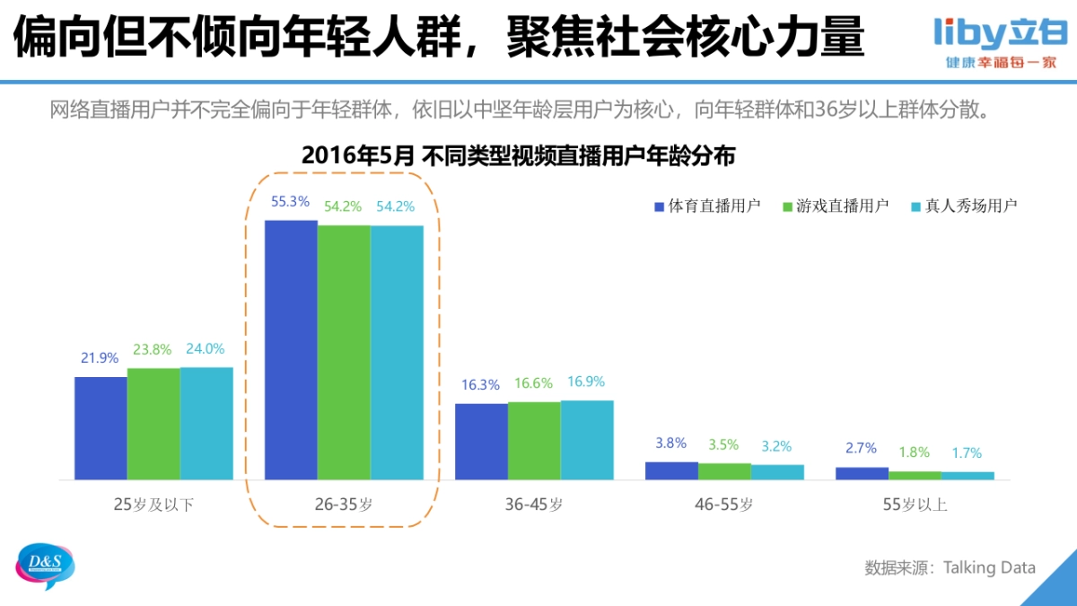 【立白】立白直播秀策划方案（KPI及报价待更新）-0808_第9页