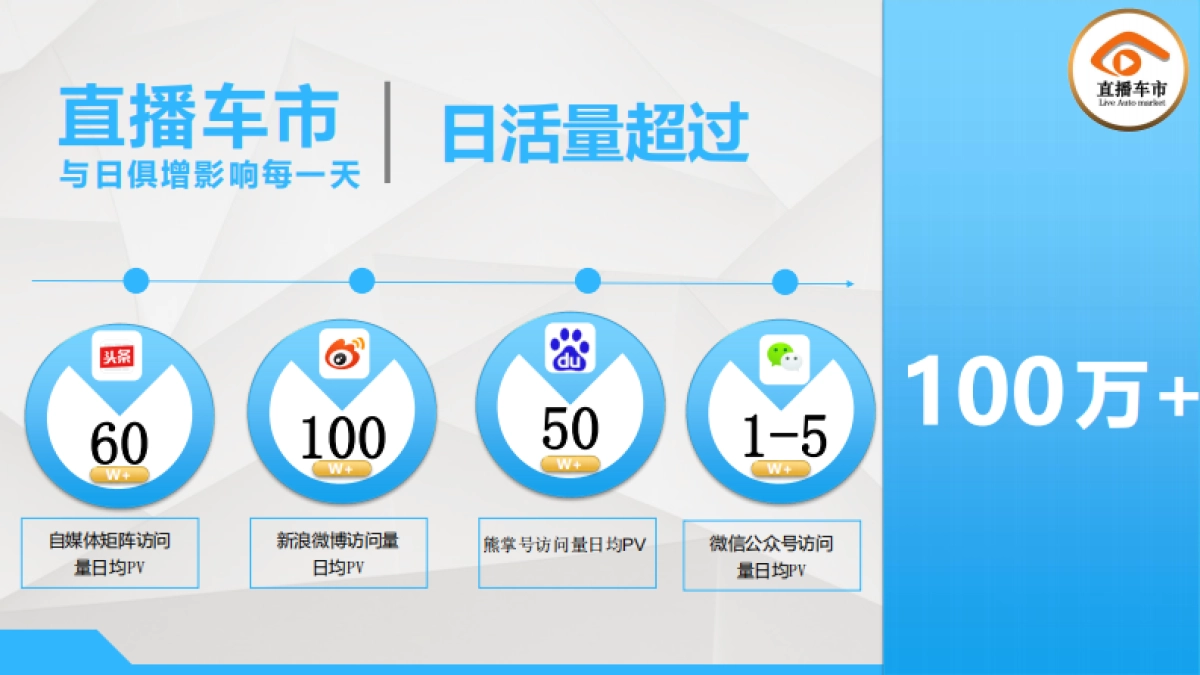 【直播车市】2018广州车展传播方案_第3页