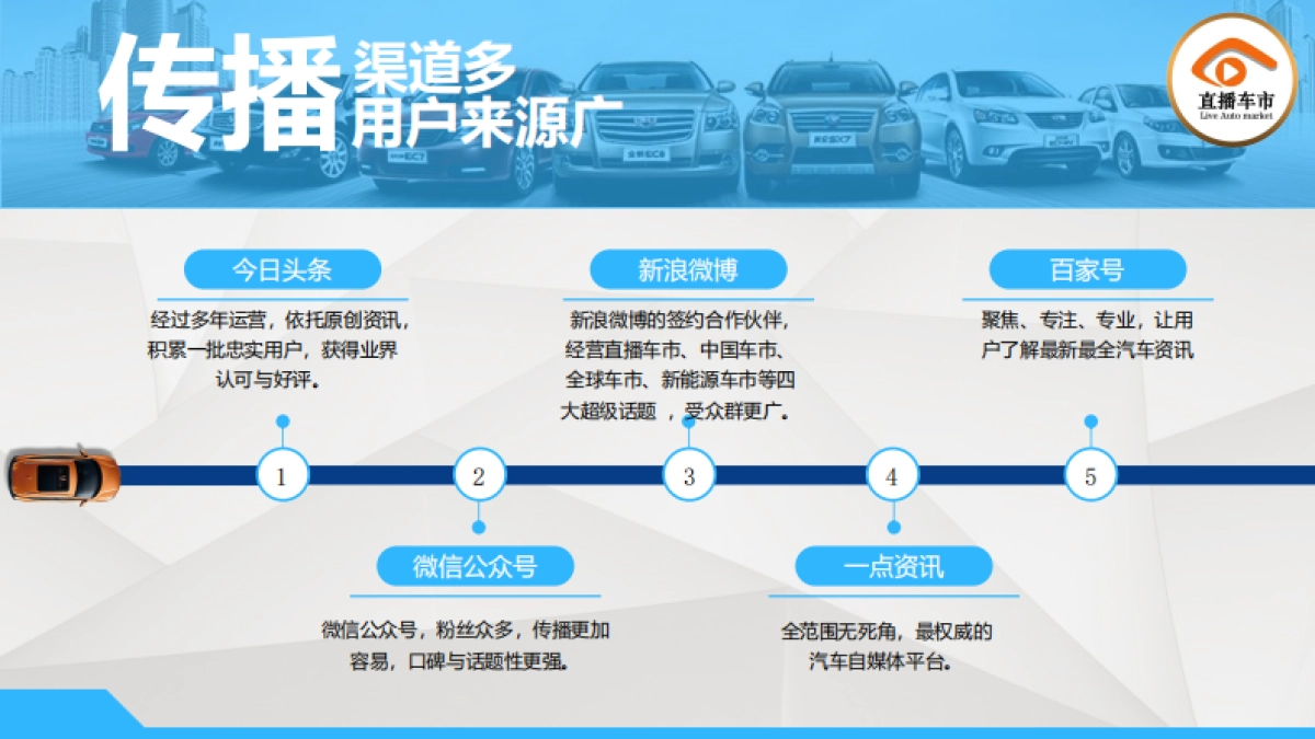 【直播车市】2018广州车展传播方案_第4页