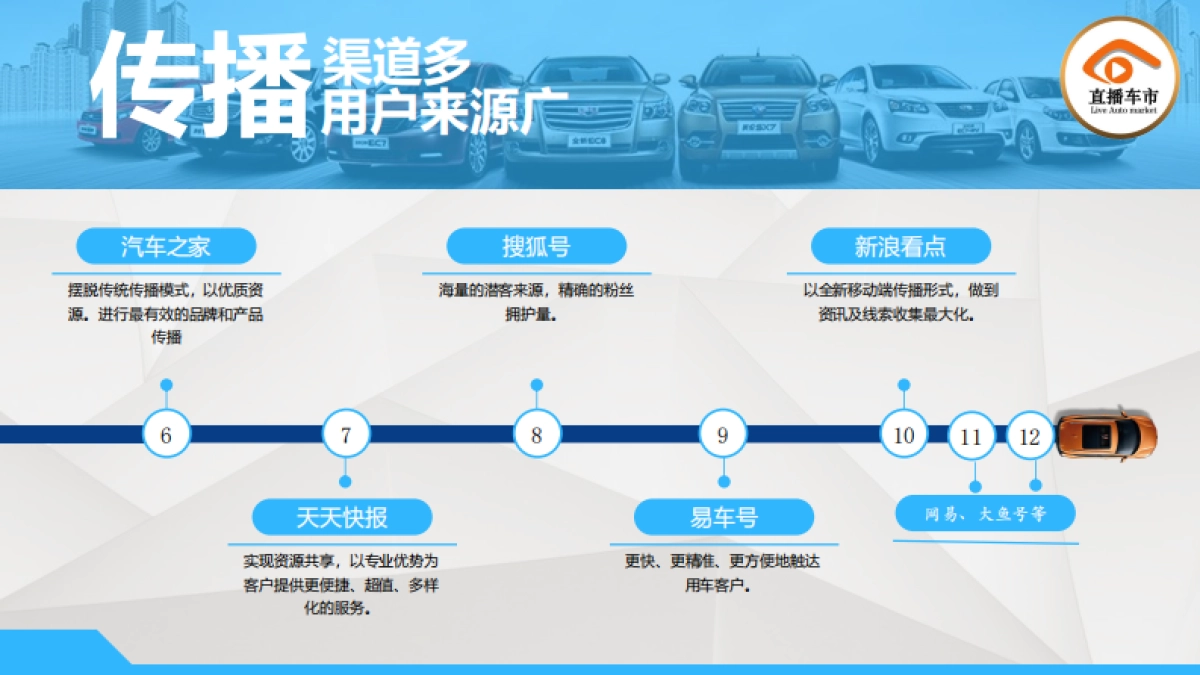 【直播车市】2018广州车展传播方案_第5页