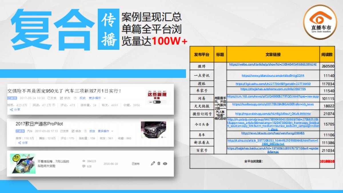 【直播车市】2018广州车展传播方案_第6页