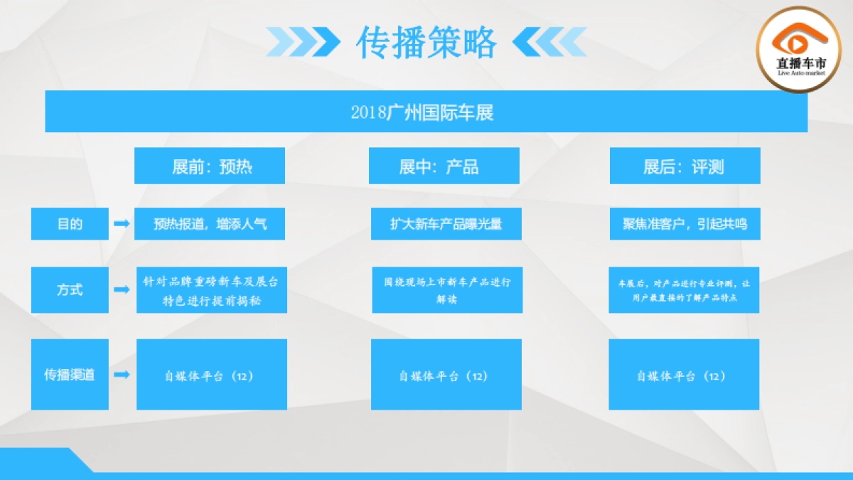 【直播车市】2018广州车展传播方案_第8页