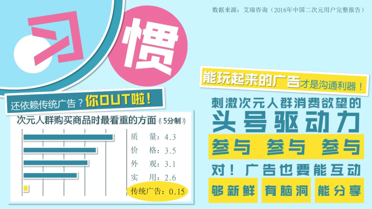 2017-搜狐视频自制次元系列整合营销方案（无视频）-次元觉醒_第10页