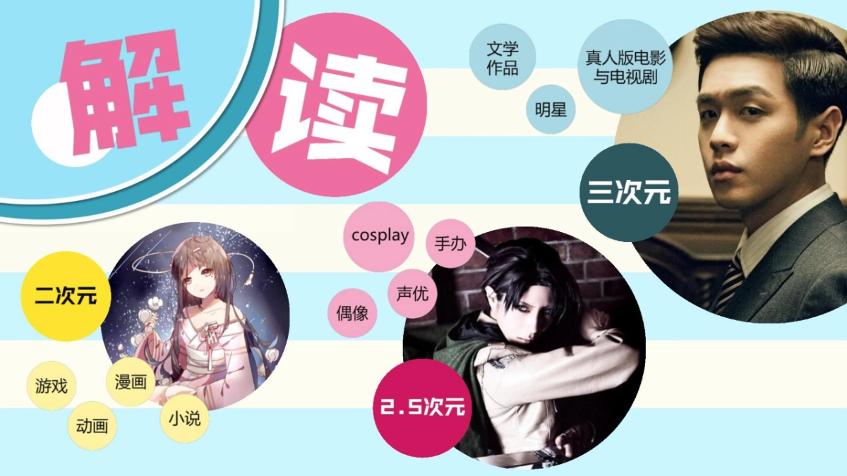 2017-搜狐视频自制次元系列整合营销方案（无视频）-次元觉醒_第4页