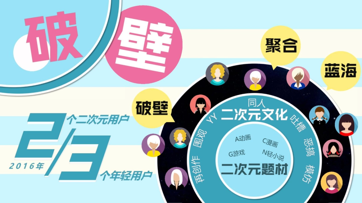 2017-搜狐视频自制次元系列整合营销方案（无视频）-次元觉醒_第5页