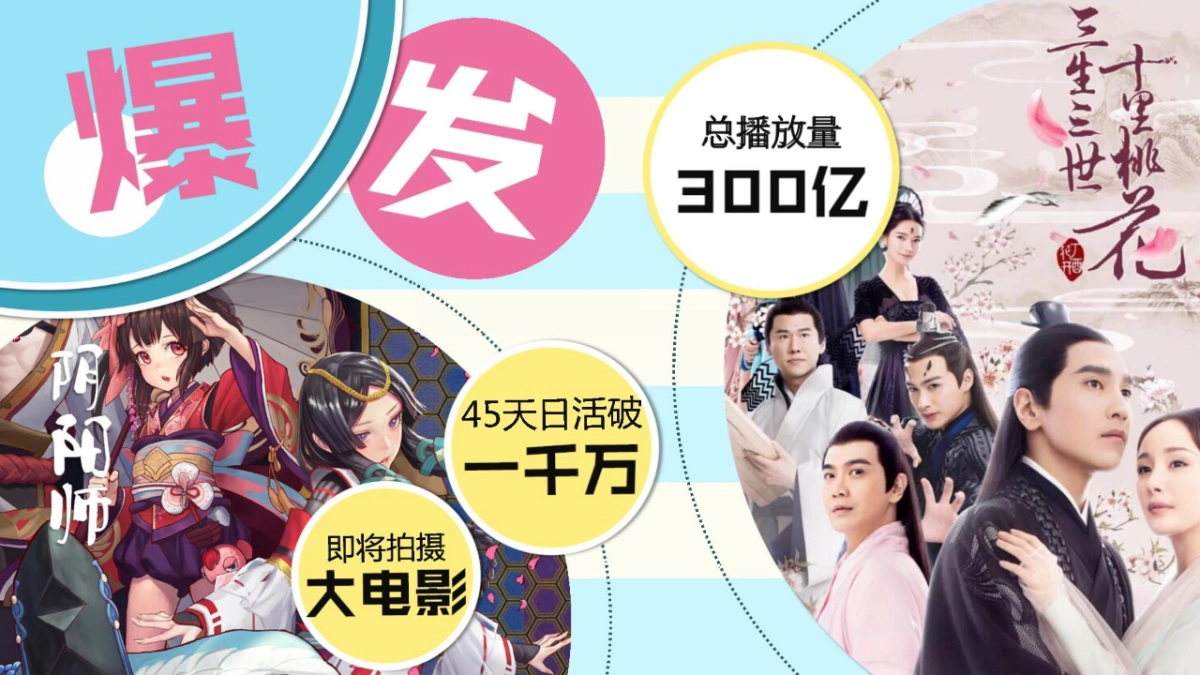 2017-搜狐视频自制次元系列整合营销方案（无视频）-次元觉醒_第6页