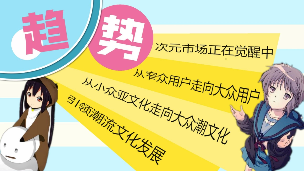 2017-搜狐视频自制次元系列整合营销方案（无视频）-次元觉醒_第7页