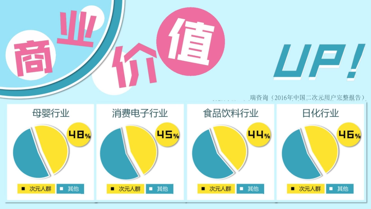 2017-搜狐视频自制次元系列整合营销方案（无视频）-次元觉醒_第9页