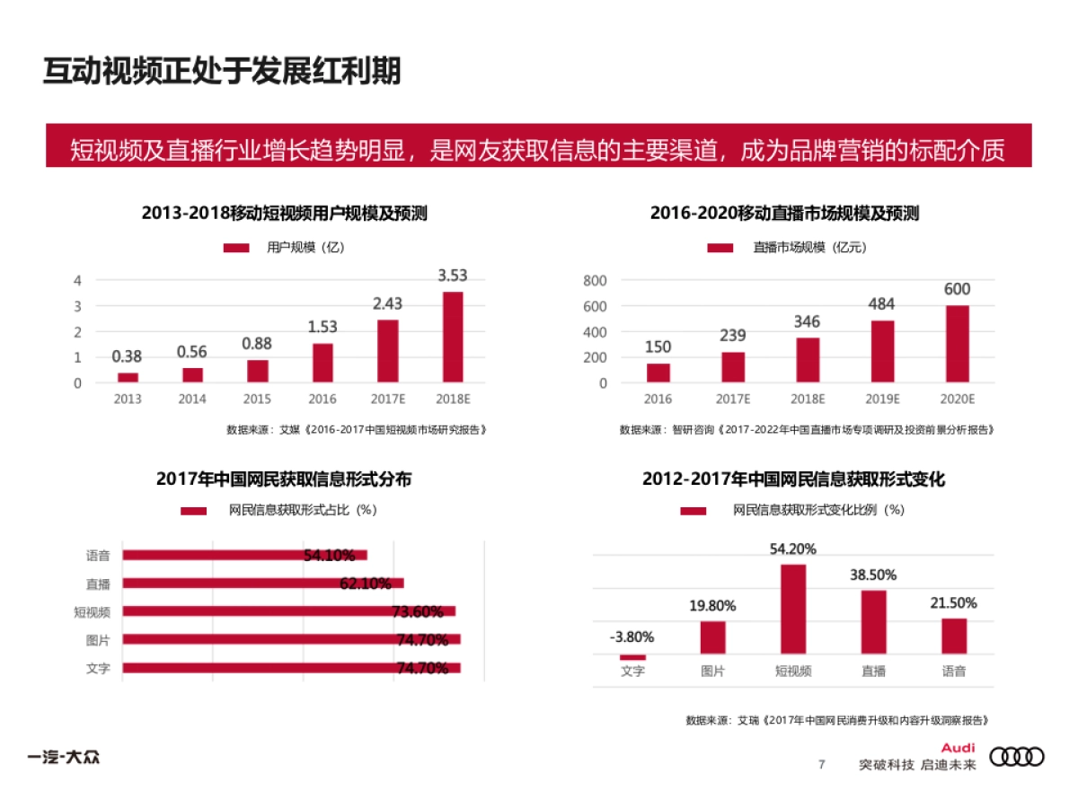 2018奥迪互动视频营销规划方案_第7页