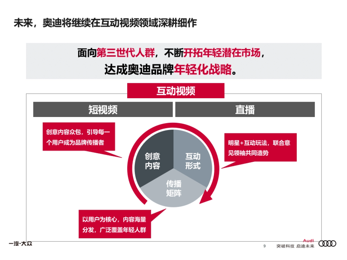 2018奥迪互动视频营销规划方案_第9页
