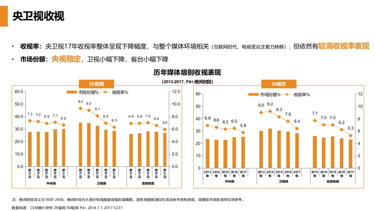 2018王老吉媒介趋势建议分享案（抖音快手）_第5页