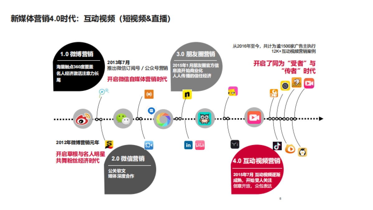 2019奥迪抖音互动视频营销规划_第5页