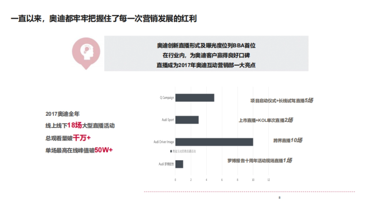 2019奥迪抖音互动视频营销规划_第8页
