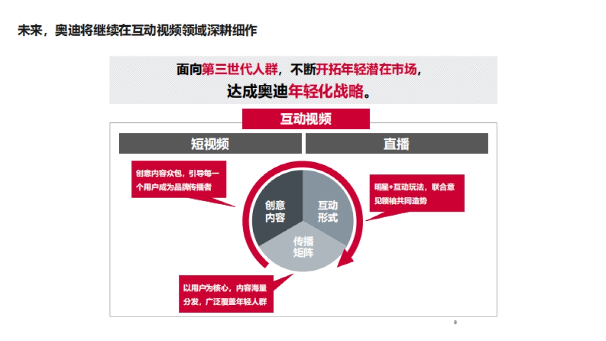 2019奥迪抖音互动视频营销规划_第9页