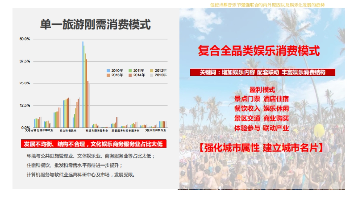2019成都抖音国际音乐节105P_第7页