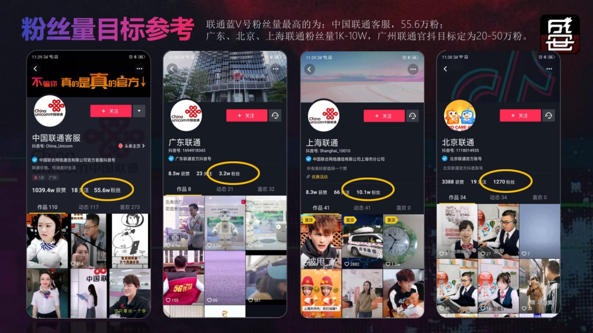2019广州联通抖音号年度运营方案V2_第9页